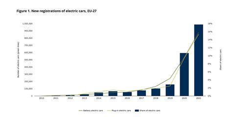 Grafico che mostra la crescita delle vendite di SUV nel mercato automobilistico europeo