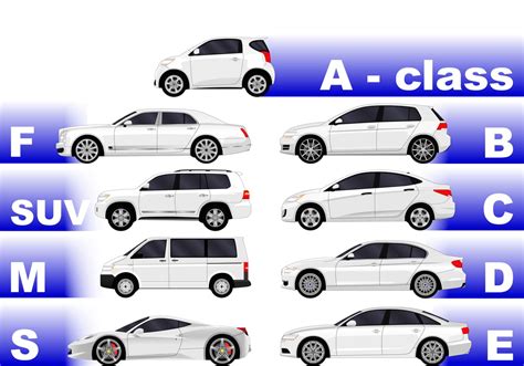 Tabella comparativa dei segmenti auto europei