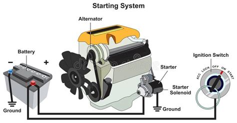 Diagramma sistema avviamento auto