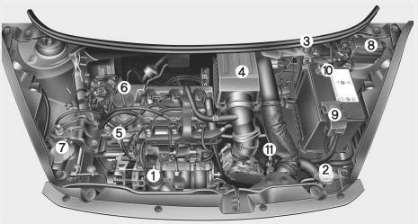 Panoramica del vano motore del Kia Sorento di prima serie