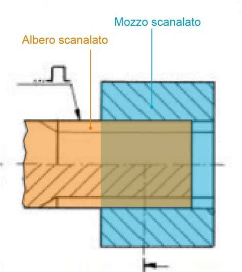 Dettaglio dado centrale e albero scanalato volante