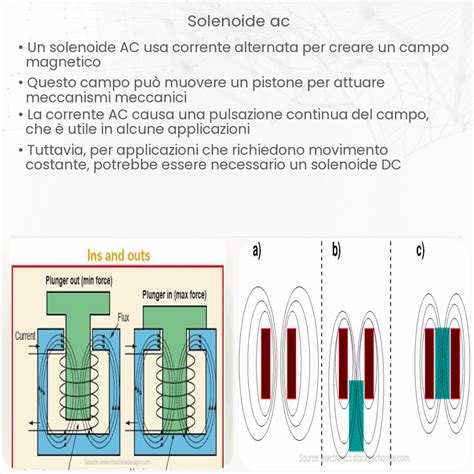 differenza iniettore solenoide e piezoelettrico