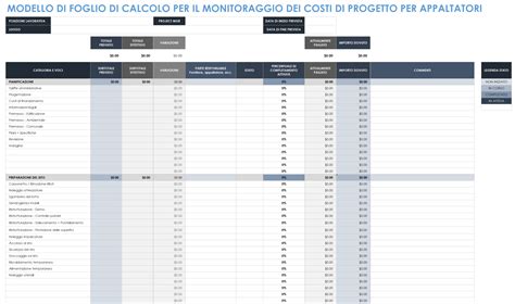 Un'infografica che confronta i costi totali di finanziamento per diversi modelli di Zafira