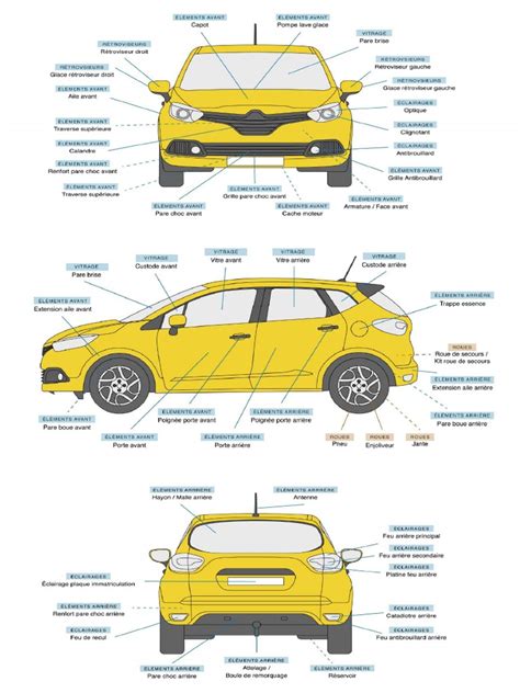 Elementi esterni dell'auto