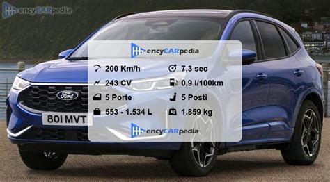 Motore ibrido Ford Kuga