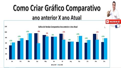 Grafico comparativo performance pneumatici