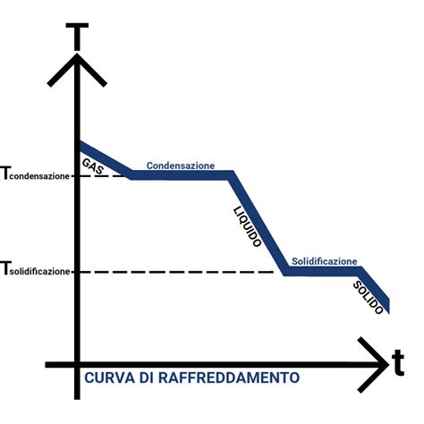 diagramma esplicativo che mostra la differenza tra cerchi originali e aftermarket in termini di offset e attacco mozzo