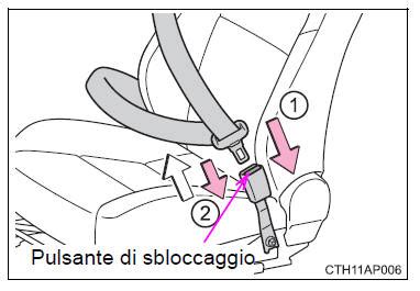 Schema di funzionamento pretensionatore cintura di sicurezza