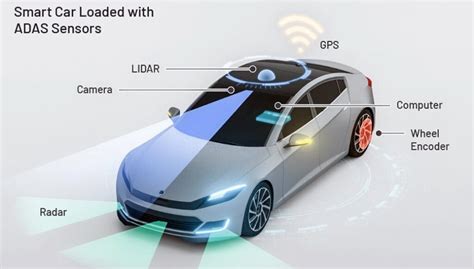 Diagram illustrating how different ADAS sensors (camera, radar, lidar) are integrated into a car, often near the windshield