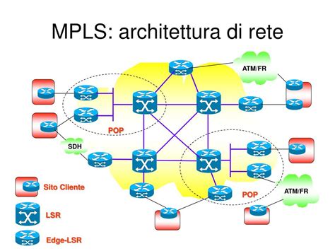 Architettura di rete LoRaWAN
