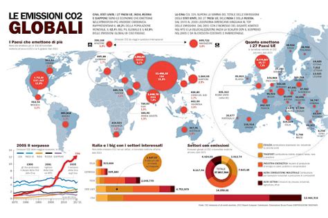 Infografica comparativa delle emissioni di CO2 di diversi modelli ibridi e plug-in hybrid