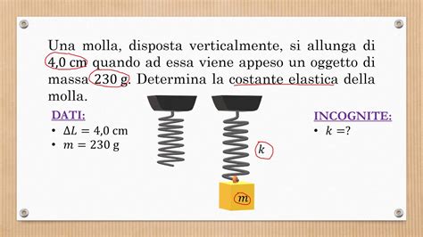 Diagramma comparativo tra molla lunga e molla corta
