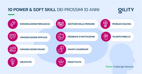 Elenco di hard skill richieste per ingegneri automotive