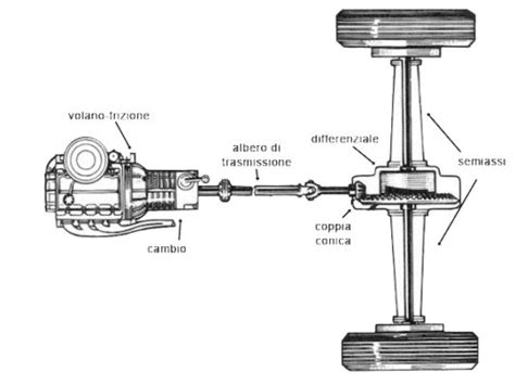 Schema di un sistema frizione automobilistico