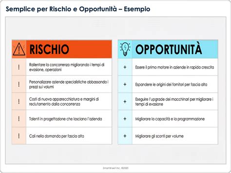 infografica che illustra i rischi e le tutele nella compravendita di auto tra privati