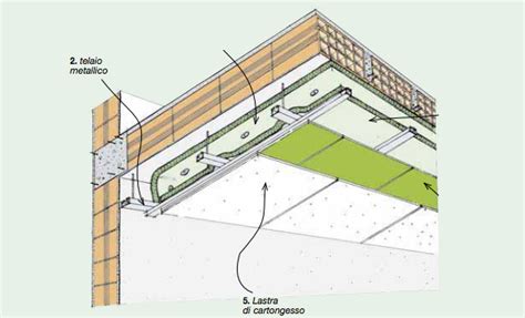 Diagramma che illustra le proprietà di isolamento termico e acustico di una porta blindata