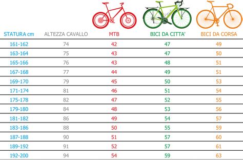 Tabella di conversione dimensioni cerchi bici