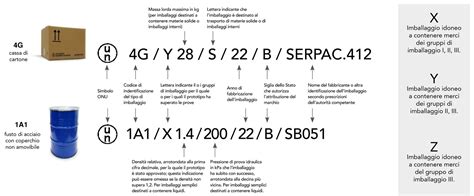 Simbolo di omologazione europea (CEE)