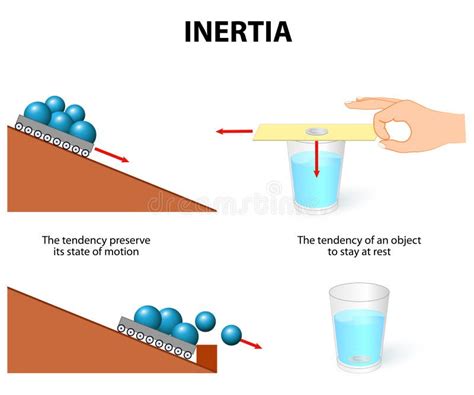 illustrazione del concetto di inerzia con un oggetto in movimento