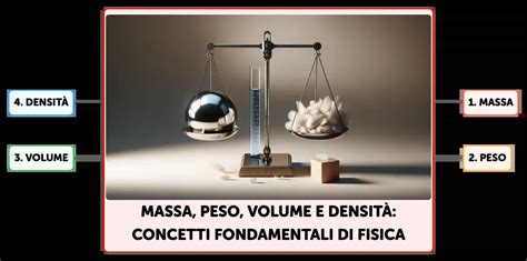 schema che illustra la differenza tra massa a vuoto e portata
