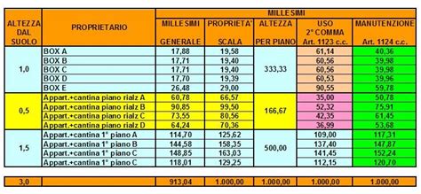 esempio di piano di ripartizione del carico con zone di sicurezza