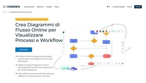 Diagramma del ciclo di creazione di contenuti e feedback nel mondo digitale