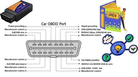 Cavo VAG-COM collegato a una porta OBD-II