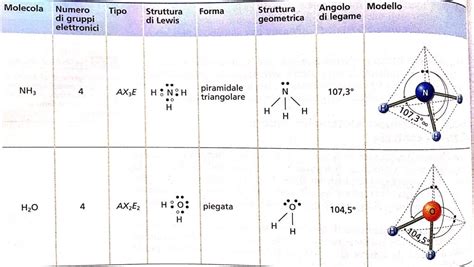 Modello molecolare dell'acqua, che mostra la geometria piegata dovuta all'ibridazione sp3 dell'ossigeno e alle coppie solitarie