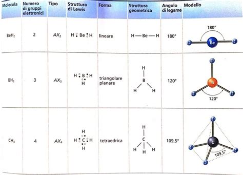 Modello molecolare dell'acetilene, che mostra la geometria lineare dovuta all'ibridazione sp dei carboni e i due legami pi greco