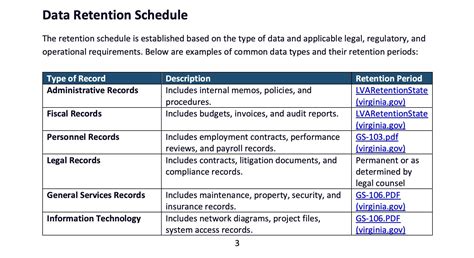 Timeline showing data retention periods