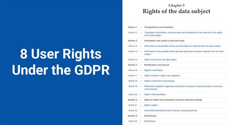 User rights under GDPR