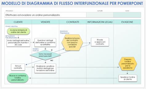 Diagramma che mostra le parti di un kit di distribuzione