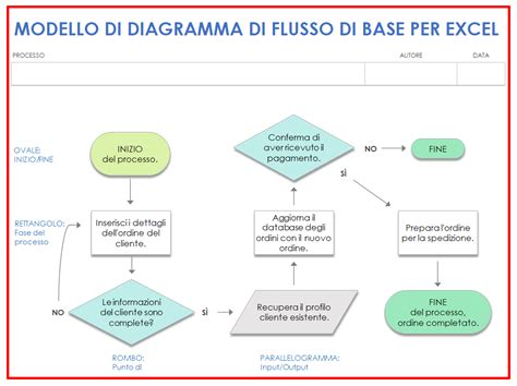 Diagramma di un woofer con indicazione delle parti principali
