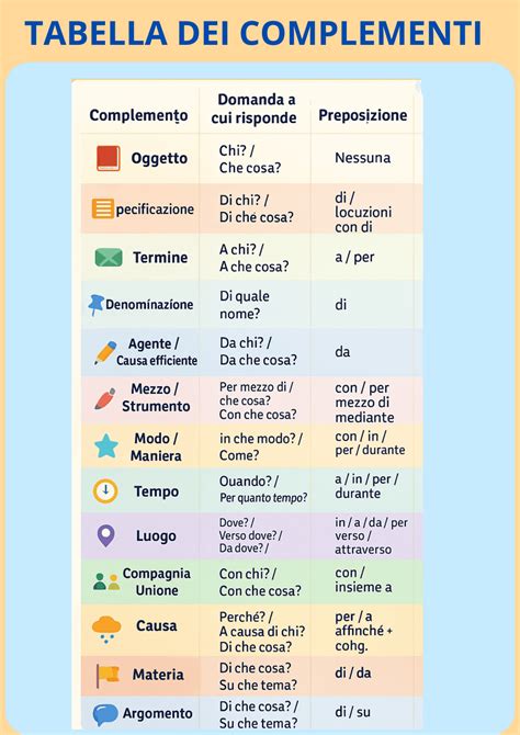 Tabella riassuntiva dei principali sintomi e azioni da intraprendere