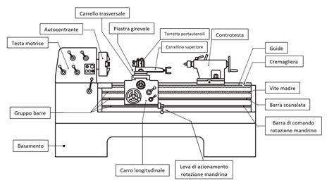 Tornio CNC in azione su un albero motore