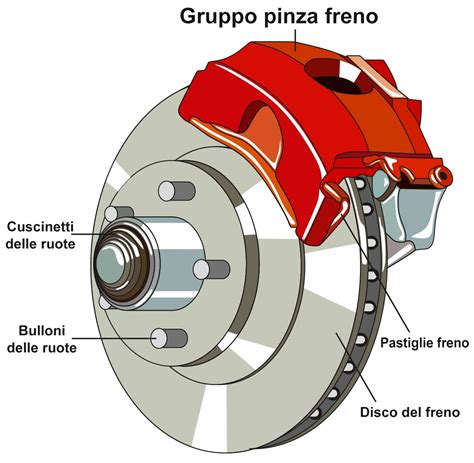 Differenze tra pinza freno anteriore e posteriore