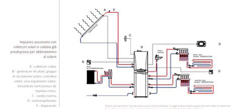 Schema elettrico di una caldaia con ventilatore