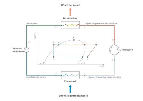 Diagramma di funzionamento ABS