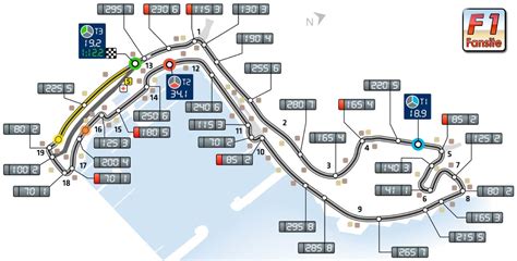 Circuito di Monaco