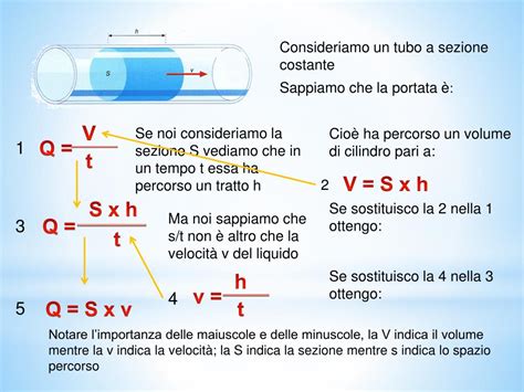 Diagramma che illustra la relazione tra diametro vite, velocità di iniezione e portata volumetrica