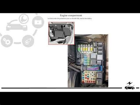 Diagramma che mostra la posizione delle scatole fusibili all'interno di un Fiat Ducato