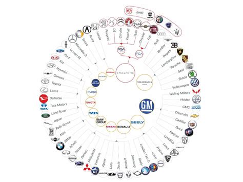 Grafico a barre che confronta le vendite dei principali gruppi automobilistici mondiali nel 2024, con Toyota in testa e l'ascesa di BYD.