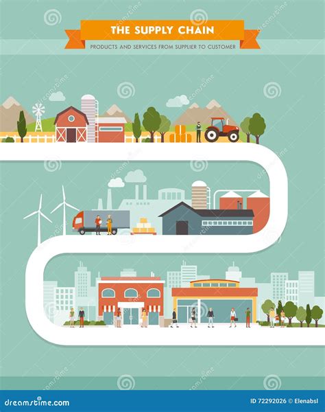Infografica che illustra la catena di fornitura dell'industria automobilistica, evidenziando il ruolo dei produttori di componenti.