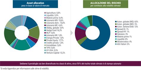 Grafico a torta che confronta le quote di mercato di Varta, Exide e altri produttori di batterie auto