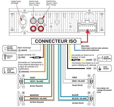 Schema di un connettore antenna autoradio