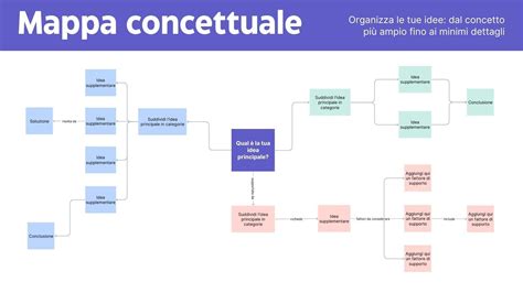 Mappa concettuale che mostra diversi modelli Renault e le loro possibili variazioni nei sistemi autoradio