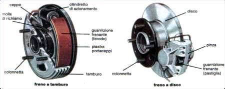 Sistema frenante posteriore Nissan Cabstar