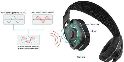 Schema di funzionamento del Bluetooth tra smartphone e sistema di infotainment dell'auto