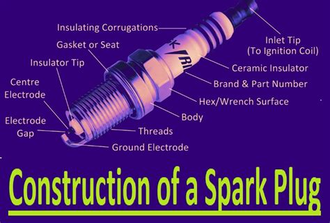 Diagram illustrating how a spark plug works