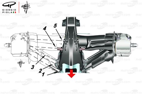 Schema sospensione posteriore multi-link